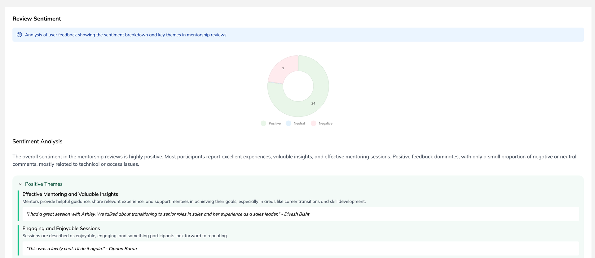 Sentiment Analysis Dashboard